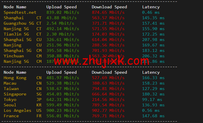 搬瓦工：DC4 MCOM（USCA_4）美国洛杉矶 Multacom 机房直连线路，简单测评