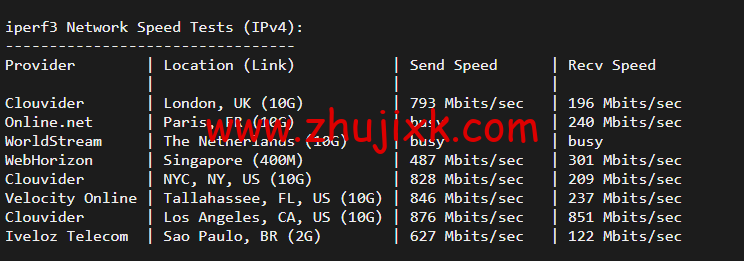 搬瓦工:DC3 CN2 GT 机房,简单测评 搬瓦工:DC3 CN2 GT 机房,简单测评
