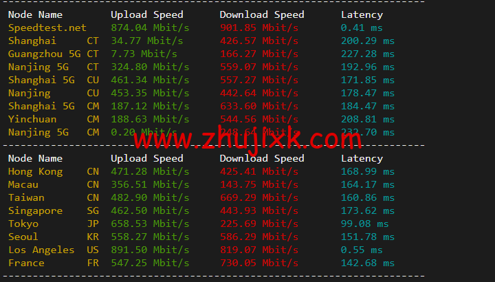 搬瓦工:DC3 CN2 GT 机房,简单测评 搬瓦工:DC3 CN2 GT 机房,简单测评