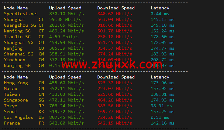 搬瓦工：DC2 QNET（USCA_2）美国洛杉矶 QuadraNet 机房，简单测评