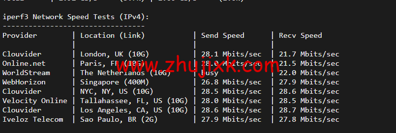 raksmart:美国圣何塞(硅谷)机房裸机云,CN2 线路,机器性能/流媒体/线路等测评数据分享 raksmart:美国圣何塞(硅谷)机房裸机云,CN2 线路,机器性能/流媒体/线路等测评数据分享