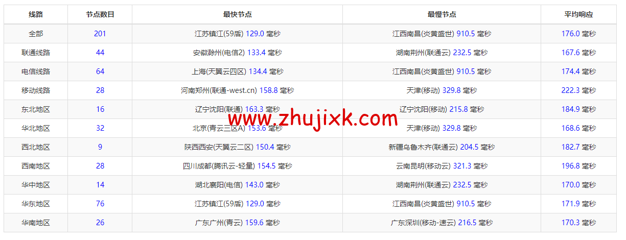 raksmart:美国圣何塞(硅谷)机房裸机云,CN2 线路,机器性能/流媒体/线路等测评数据分享 raksmart:美国圣何塞(硅谷)机房裸机云,CN2 线路,机器性能/流媒体/线路等测评数据分享