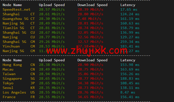 raksmart:美国圣何塞(硅谷)机房裸机云,CN2 线路,机器性能/流媒体/线路等测评数据分享 raksmart:美国圣何塞(硅谷)机房裸机云,CN2 线路,机器性能/流媒体/线路等测评数据分享