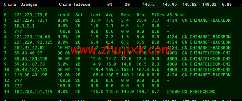 raksmart:美国圣何塞(硅谷)机房裸机云,CN2 线路,机器性能/流媒体/线路等测评数据分享 raksmart:美国圣何塞(硅谷)机房裸机云,CN2 线路,机器性能/流媒体/线路等测评数据分享