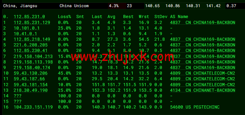 raksmart:美国圣何塞(硅谷)机房裸机云,CN2 线路,机器性能/流媒体/线路等测评数据分享 raksmart:美国圣何塞(硅谷)机房裸机云,CN2 线路,机器性能/流媒体/线路等测评数据分享