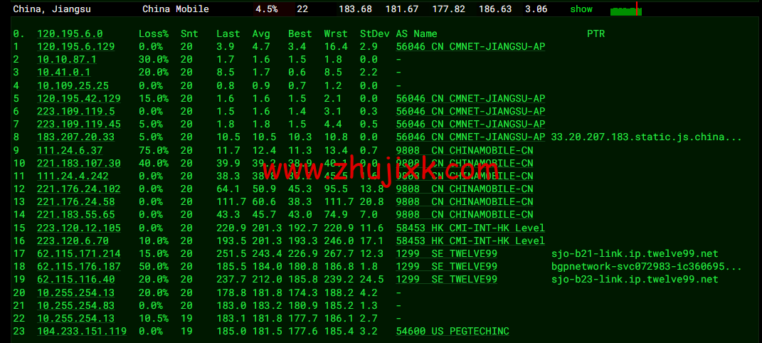 raksmart:美国圣何塞(硅谷)机房裸机云,CN2 线路,机器性能/流媒体/线路等测评数据分享 raksmart:美国圣何塞(硅谷)机房裸机云,CN2 线路,机器性能/流媒体/线路等测评数据分享