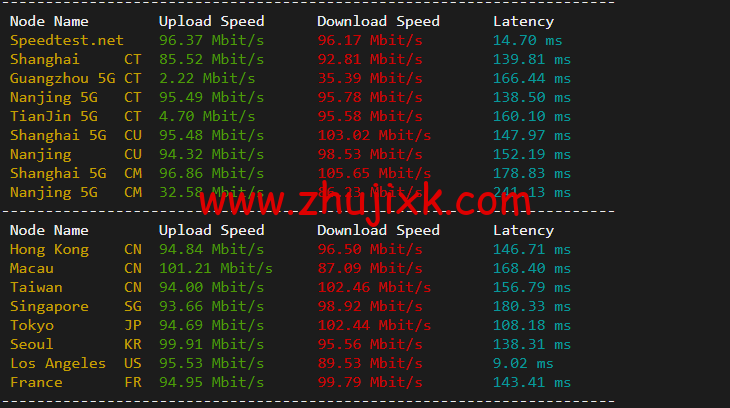 raksmart：美国圣何塞（硅谷）机房裸机云，大陆优化线路，机器性能/流媒体/线路等测评数据分享