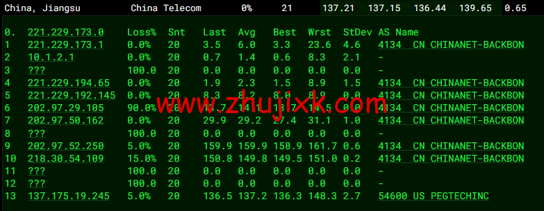 raksmart：美国圣何塞（硅谷）机房裸机云，大陆优化线路，机器性能/流媒体/线路等测评数据分享
