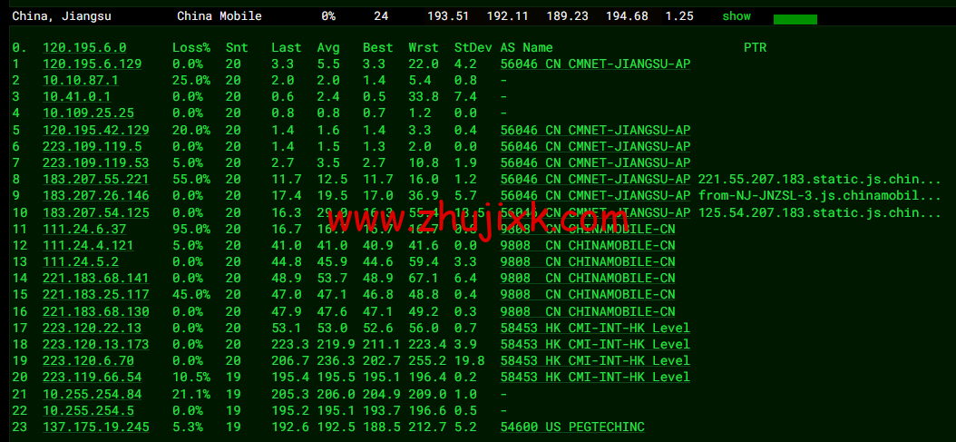 raksmart：美国圣何塞（硅谷）机房裸机云，大陆优化线路，机器性能/流媒体/线路等测评数据分享