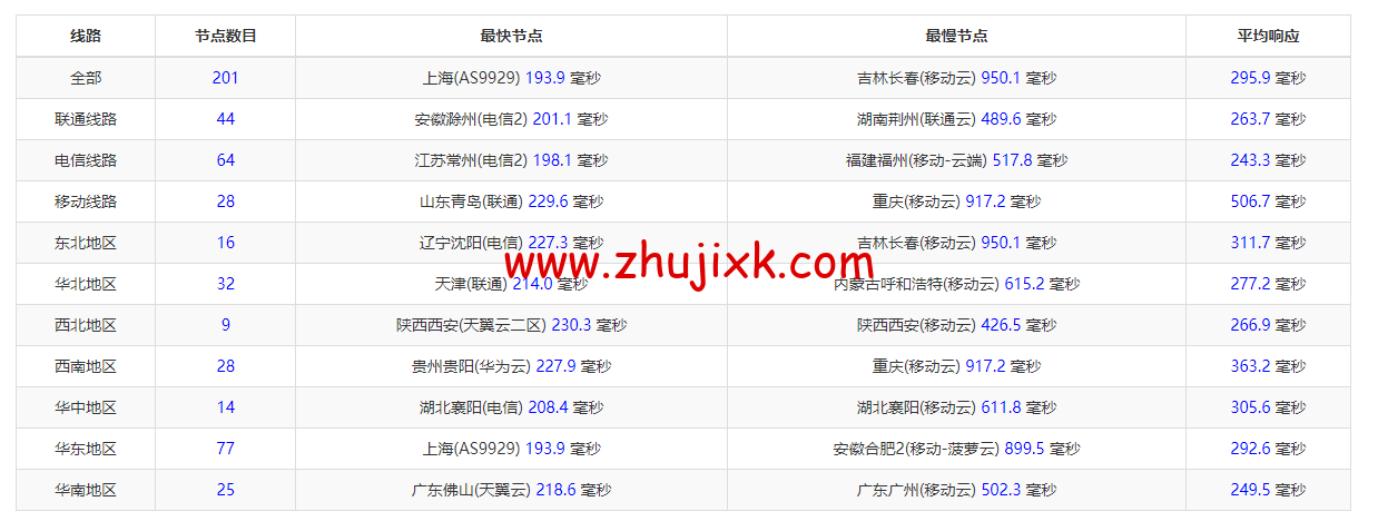 萤光云：美国华盛顿机房，简单测评