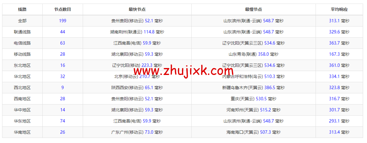 萤光云:台北机房云服务器,简单测评 萤光云:台北机房云服务器,简单测评