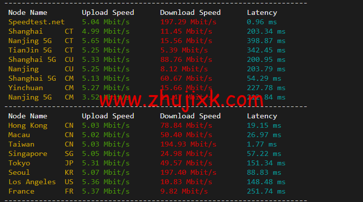 萤光云:台北机房云服务器,简单测评 萤光云:台北机房云服务器,简单测评