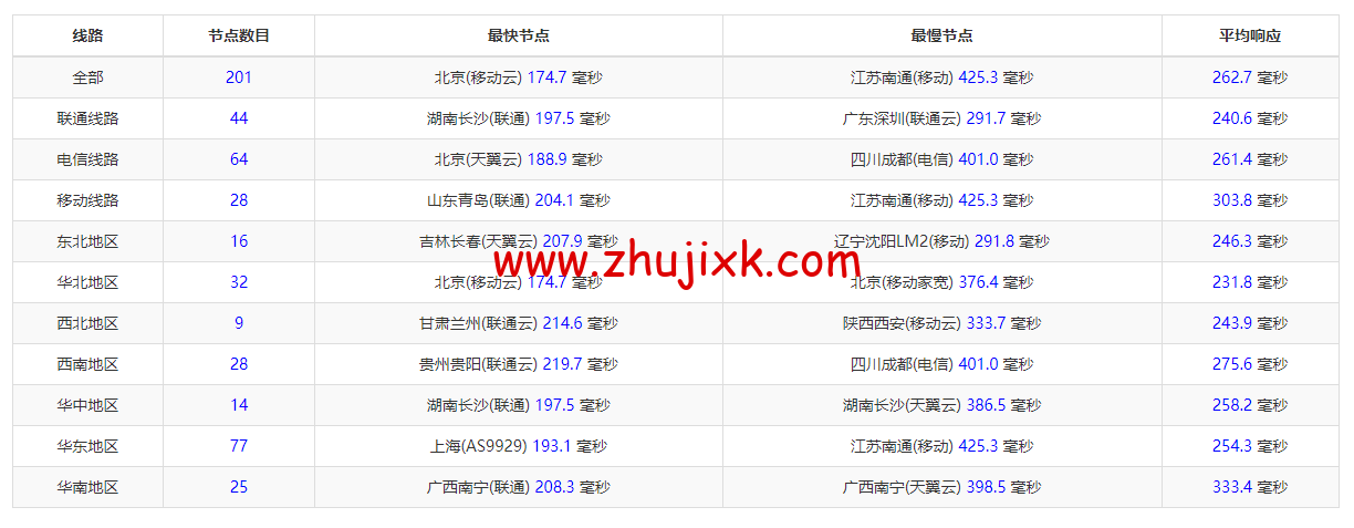 萤光云:土耳其机房云服务器,简单测评 萤光云:土耳其机房云服务器,简单测评