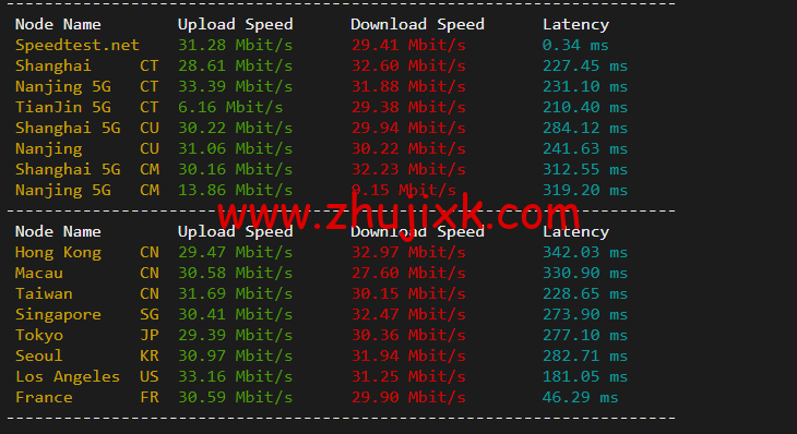 萤光云:土耳其机房云服务器,简单测评 萤光云:土耳其机房云服务器,简单测评