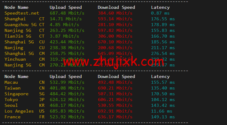 RackNerd：圣何塞 VPS，1 核/1G 内存/12G 硬盘/1TB 流量/1Gbps 带宽，年付.88 起，简单测评