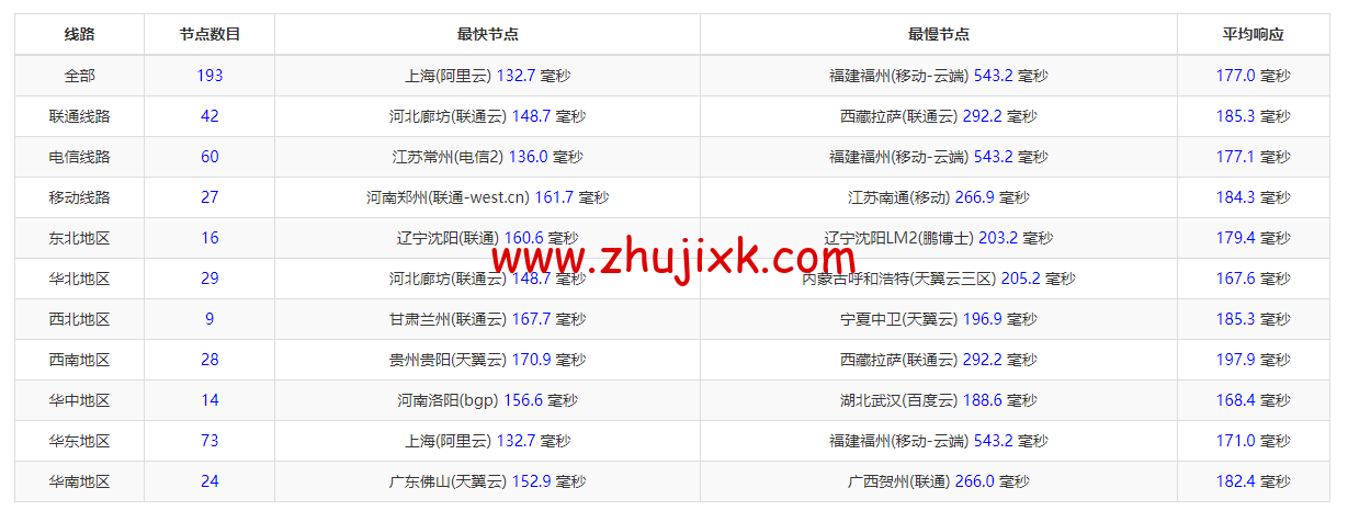 稳爱云：美国高防 vps，1 核/1G/40G 硬盘/200G 流量/10M 带宽，月付 26 元起，200G TCP 防御