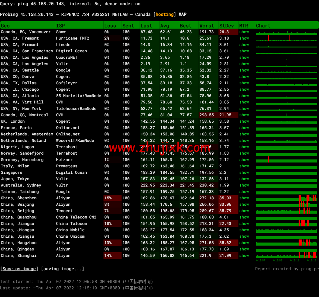 稳爱云：美国高防 vps，1 核/1G/40G 硬盘/200G 流量/10M 带宽，月付 26 元起，200G TCP 防御