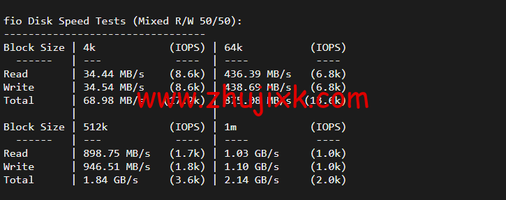 搬瓦工:弗里蒙特机房 Fremont(USCA_FMT)普通线路,简单测评 搬瓦工:弗里蒙特机房 Fremont(USCA_FMT)普通线路,简单测评