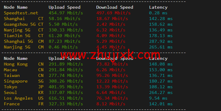 搬瓦工:弗里蒙特机房 Fremont(USCA_FMT)普通线路,简单测评 搬瓦工:弗里蒙特机房 Fremont(USCA_FMT)普通线路,简单测评