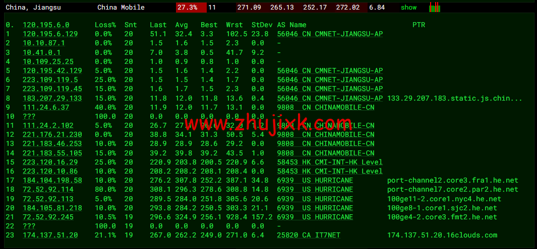 搬瓦工:弗里蒙特机房 Fremont(USCA_FMT)普通线路,简单测评 搬瓦工:弗里蒙特机房 Fremont(USCA_FMT)普通线路,简单测评