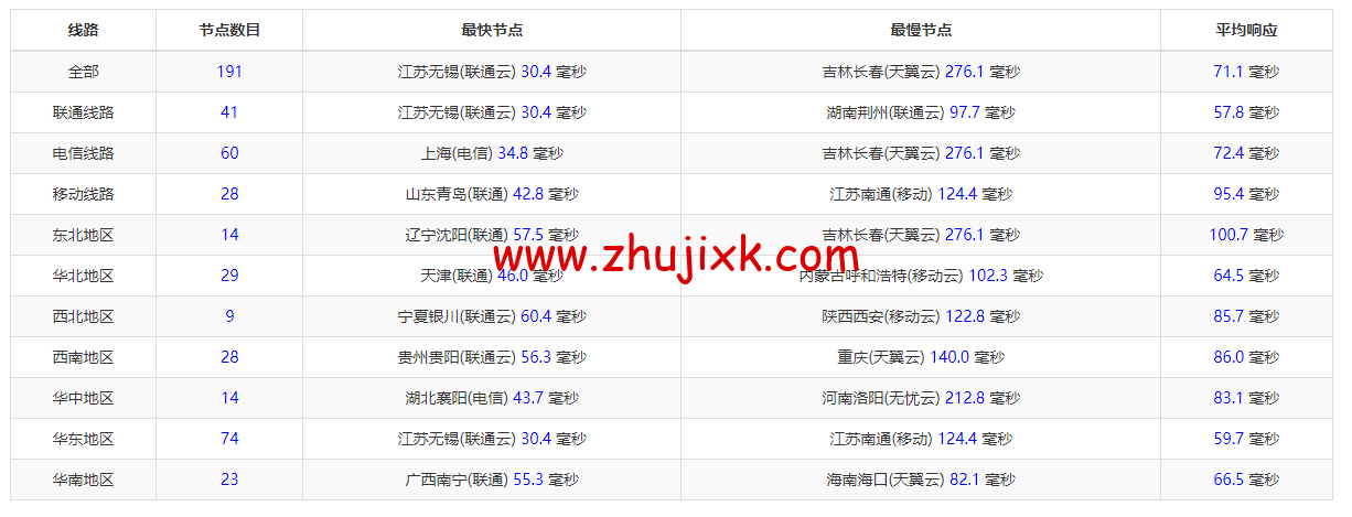 搬瓦工：日本大阪软银机房 Japan Equinix Osaka Softbank OS1 IDC（JPOS_1），简单测评