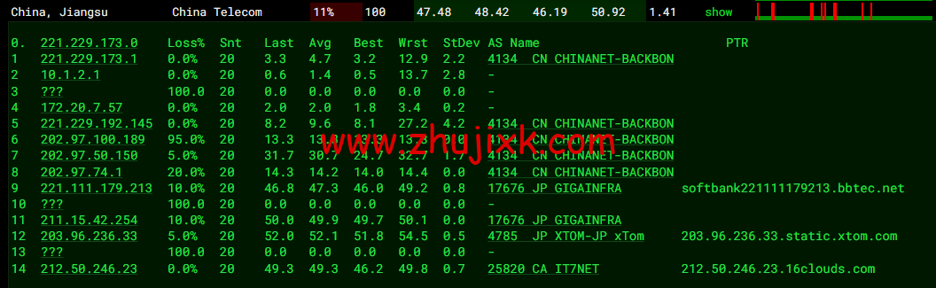 搬瓦工：日本大阪软银机房 Japan Equinix Osaka Softbank OS1 IDC（JPOS_1），简单测评