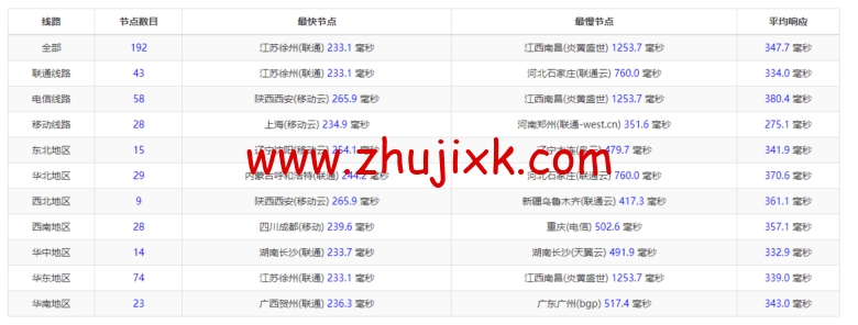 lightnode:新上沙特阿拉伯吉达机房 VPS,1 核/2G 内存/50G 硬盘/1000GB 流量,月付.71,解锁流媒体/小时计费,简单测评 lightnode:新上沙特阿拉伯吉达机房 VPS,1 核/2G 内存/50G 硬盘/1000GB 流量,月付.71,解锁流媒体/小时计费,简单测评