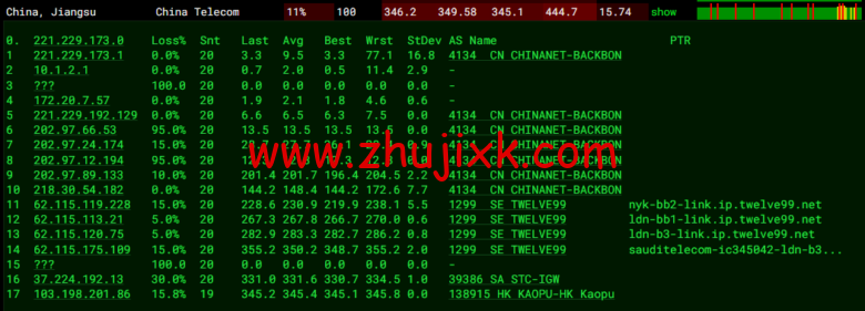 lightnode:新上沙特阿拉伯吉达机房 VPS,1 核/2G 内存/50G 硬盘/1000GB 流量,月付.71,解锁流媒体/小时计费,简单测评 lightnode:新上沙特阿拉伯吉达机房 VPS,1 核/2G 内存/50G 硬盘/1000GB 流量,月付.71,解锁流媒体/小时计费,简单测评