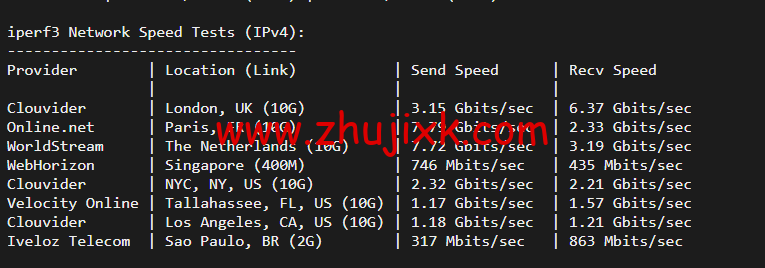 搬瓦工：荷兰阿姆斯特丹 EUNL_9 机房联通高端路线 AS9929/AS10099，简单测评