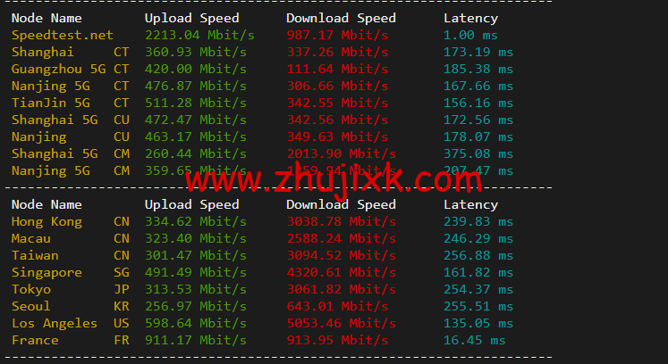搬瓦工：荷兰阿姆斯特丹 EUNL_9 机房联通高端路线 AS9929/AS10099，简单测评