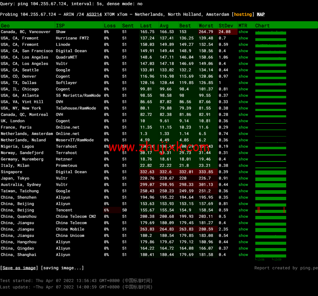 搬瓦工：荷兰阿姆斯特丹 EUNL_9 机房联通高端路线 AS9929/AS10099，简单测评