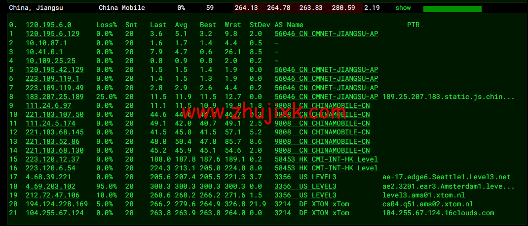 搬瓦工：荷兰阿姆斯特丹 EUNL_9 机房联通高端路线 AS9929/AS10099，简单测评
