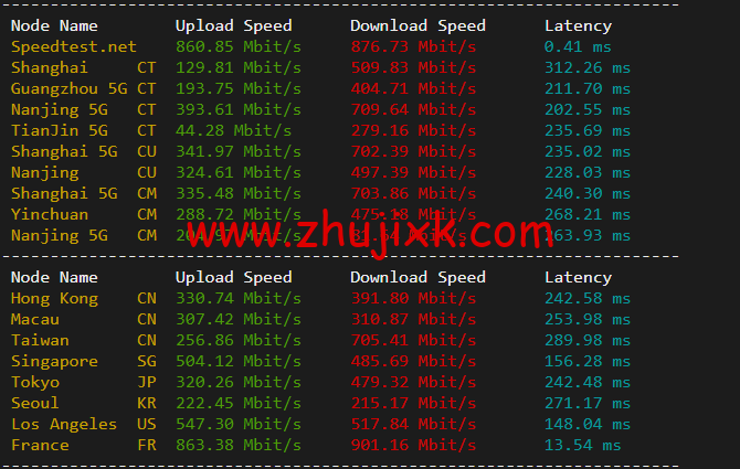 搬瓦工：荷兰阿姆斯特丹机房 EUNL_3 普通线路，简单测评