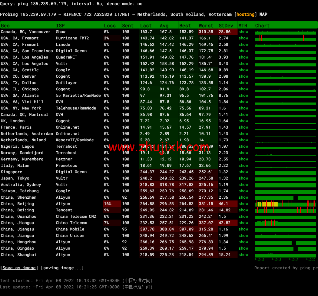 搬瓦工：荷兰阿姆斯特丹机房 EUNL_3 普通线路，简单测评