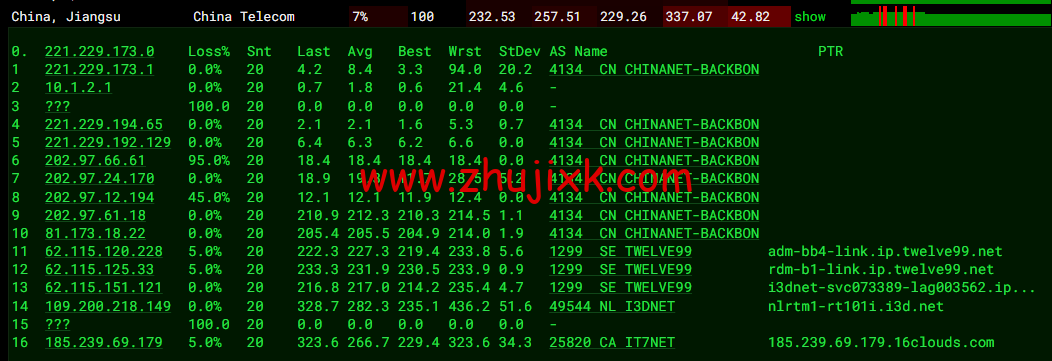 搬瓦工：荷兰阿姆斯特丹机房 EUNL_3 普通线路，简单测评