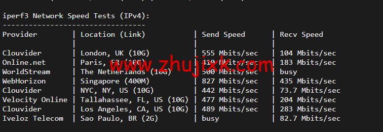 搬瓦工：香港 CN2 GIA (Hong Kong CN2 GIA) [HKHK_8] MEGA2 机房，简单测评