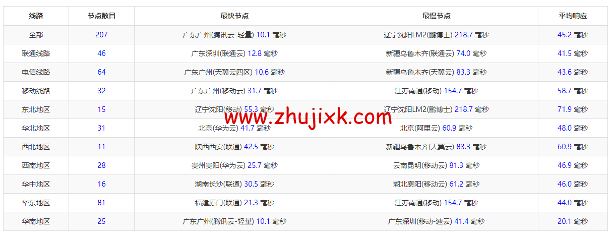 搬瓦工：香港 CN2 GIA (Hong Kong CN2 GIA) [HKHK_8] MEGA2 机房，简单测评