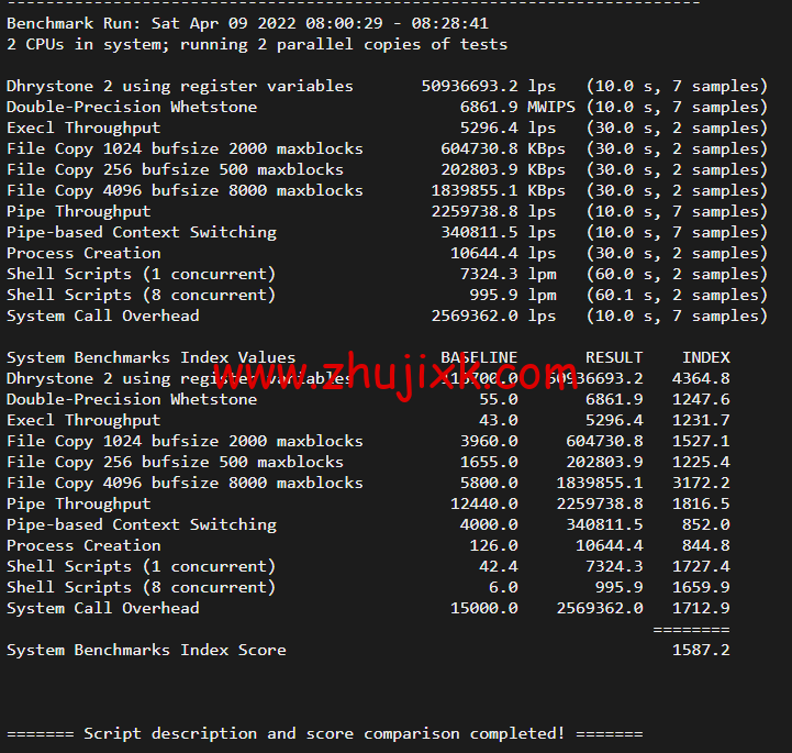 搬瓦工：香港 CN2 GIA (Hong Kong CN2 GIA) [HKHK_8] MEGA2 机房，简单测评