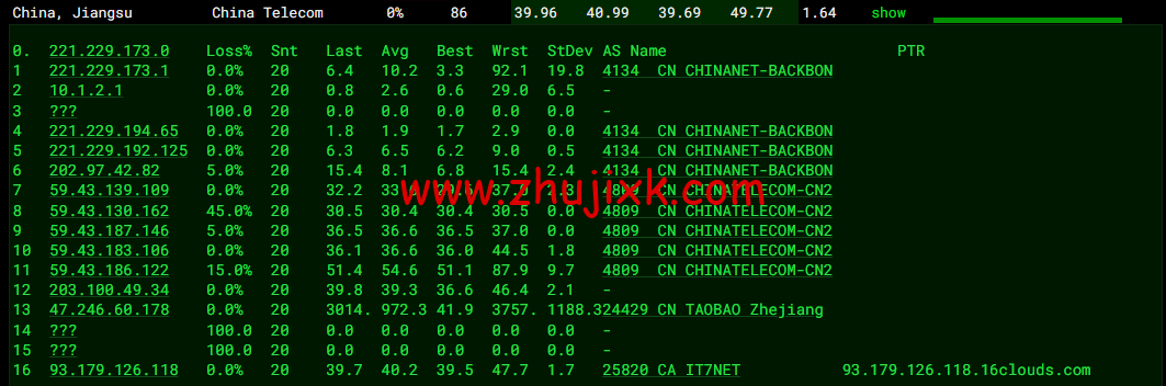 搬瓦工：香港 CN2 GIA (Hong Kong CN2 GIA) [HKHK_8] MEGA2 机房，简单测评