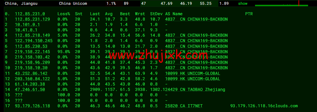 搬瓦工：香港 CN2 GIA (Hong Kong CN2 GIA) [HKHK_8] MEGA2 机房，简单测评