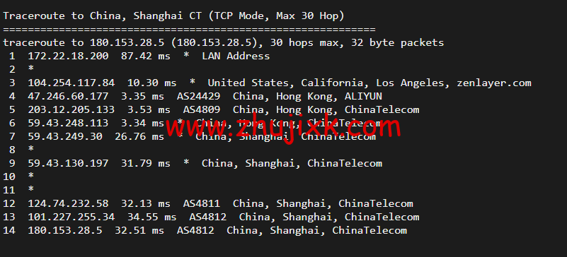 搬瓦工：香港 CN2 GIA (Hong Kong CN2 GIA) [HKHK_8] MEGA2 机房，简单测评