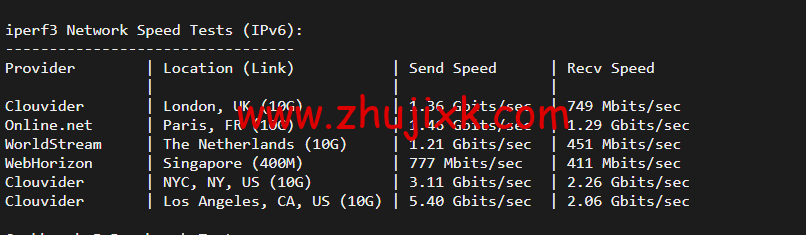 斯巴达(SpartanHost)：西雅图机房高防 vps，AMD Ryzen 5950X KVM VPS（电信联通 AS4837 回程，移动直连），简单测评