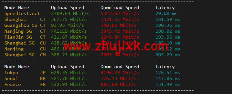 斯巴达(SpartanHost)：西雅图机房高防 vps，AMD Ryzen 5950X KVM VPS（电信联通 AS4837 回程，移动直连），简单测评