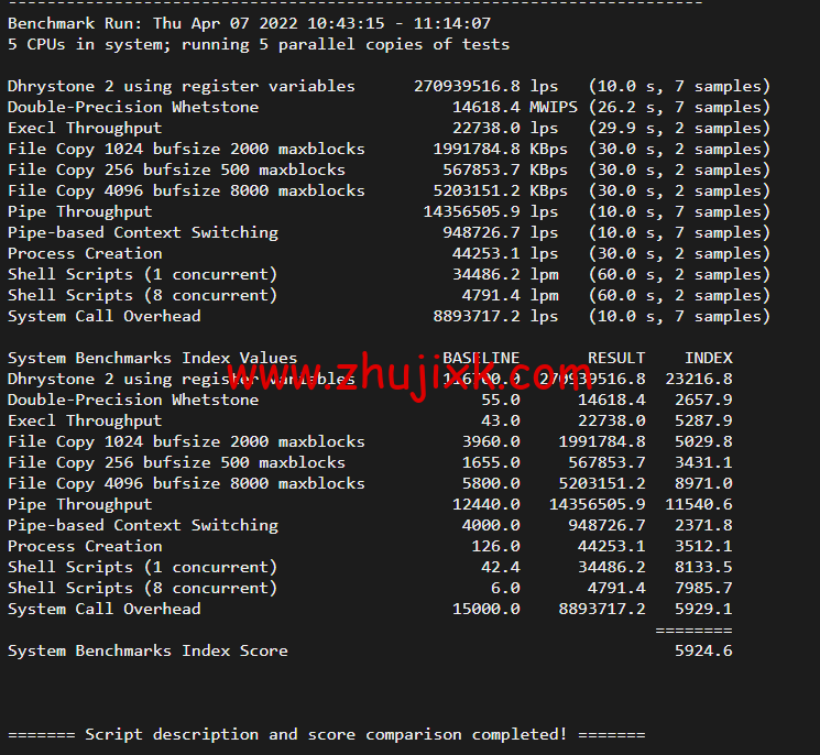 斯巴达(SpartanHost)：西雅图机房高防 vps，AMD Ryzen 5950X KVM VPS（电信联通 AS4837 回程，移动直连），简单测评
