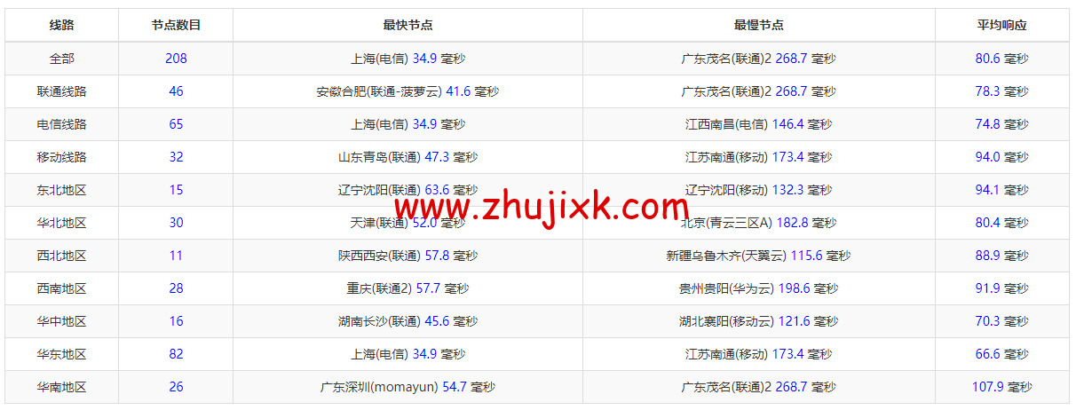 Virmach：日本机房，AMD Ryzen+NVMe 高性能系列 VPS，简单测评