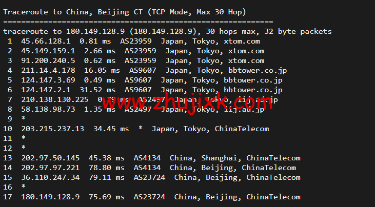Virmach：日本机房，AMD Ryzen+NVMe 高性能系列 VPS，简单测评