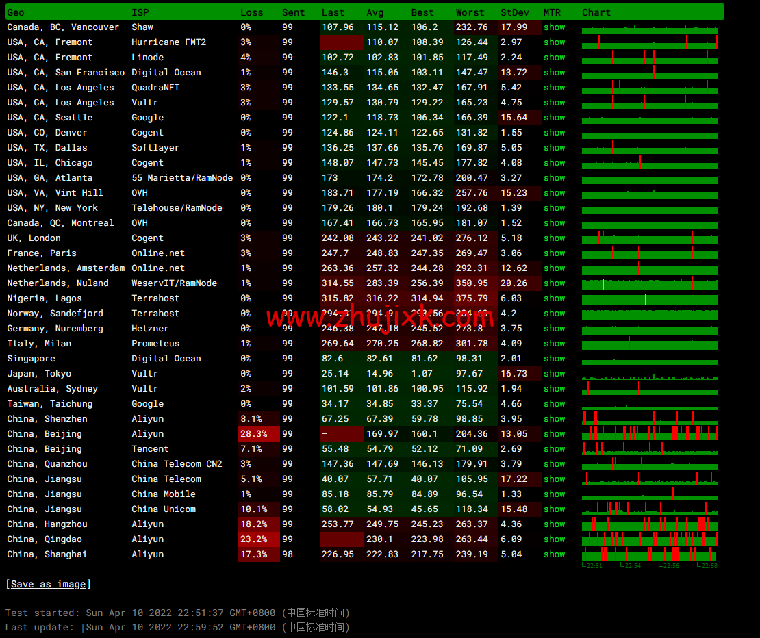 Virmach：日本机房，AMD Ryzen+NVMe 高性能系列 VPS，简单测评