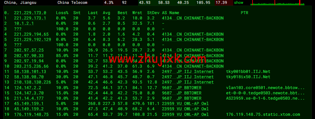 Virmach：日本机房，AMD Ryzen+NVMe 高性能系列 VPS，简单测评