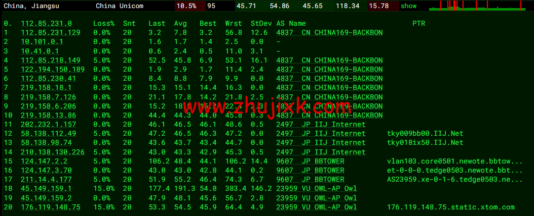 Virmach：日本机房，AMD Ryzen+NVMe 高性能系列 VPS，简单测评