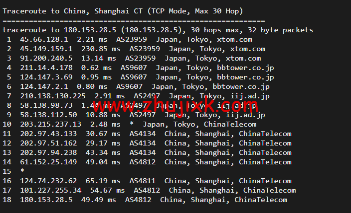 Virmach：日本机房，AMD Ryzen+NVMe 高性能系列 VPS，简单测评